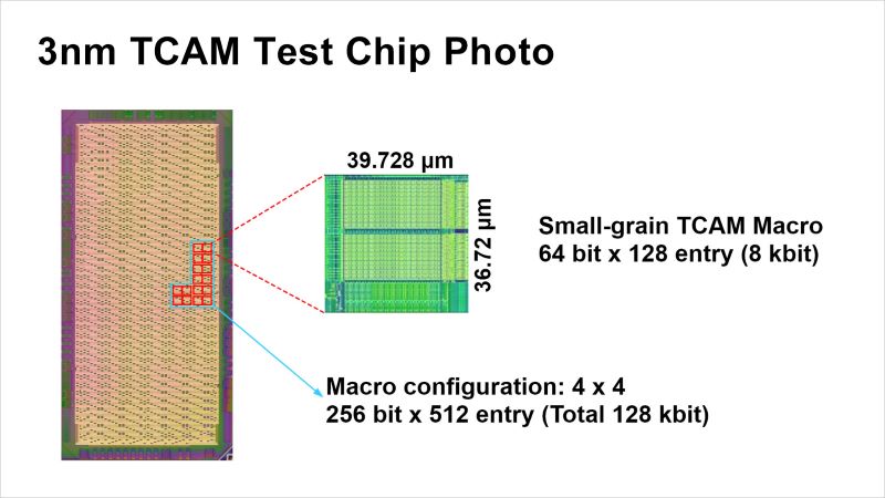 Renesas unveils 3nm TCAM technology designed for high density and low power(pic2)